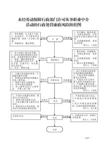 用人單位未經(jīng)勞動保障行政部門許可,從事職業(yè)中介活動的處罰