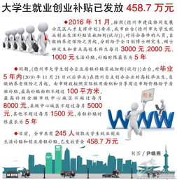 人才政策為大學(xué)生創(chuàng)業(yè)鋪路